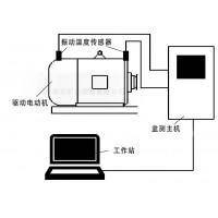 煤礦井電動機前后主要軸承溫度振動震動在線監測裝置